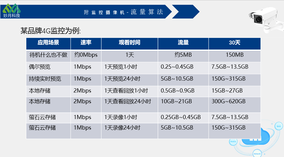 虚拟主机月流量40G真的够用吗
