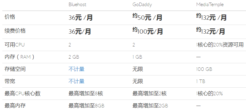 虚拟主机服务器价格多少？