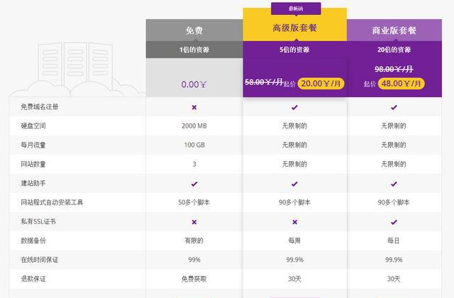 n点虚拟主机真的免费吗？