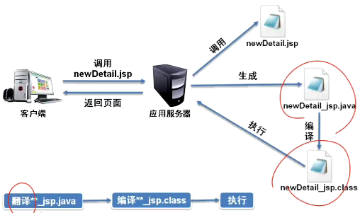 快速搭建JSP虚拟主机管理系统？