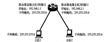 独立IP主机可直接输IP访问吗  第1张