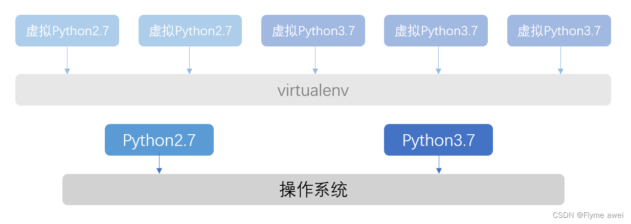 虚拟主机支持Python吗  第1张
