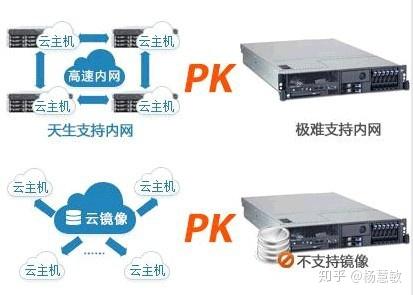 天津m3虚拟主机租用哪家性价比高？  第1张