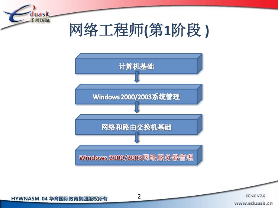 IIS建站选哪种虚拟主机技术好？