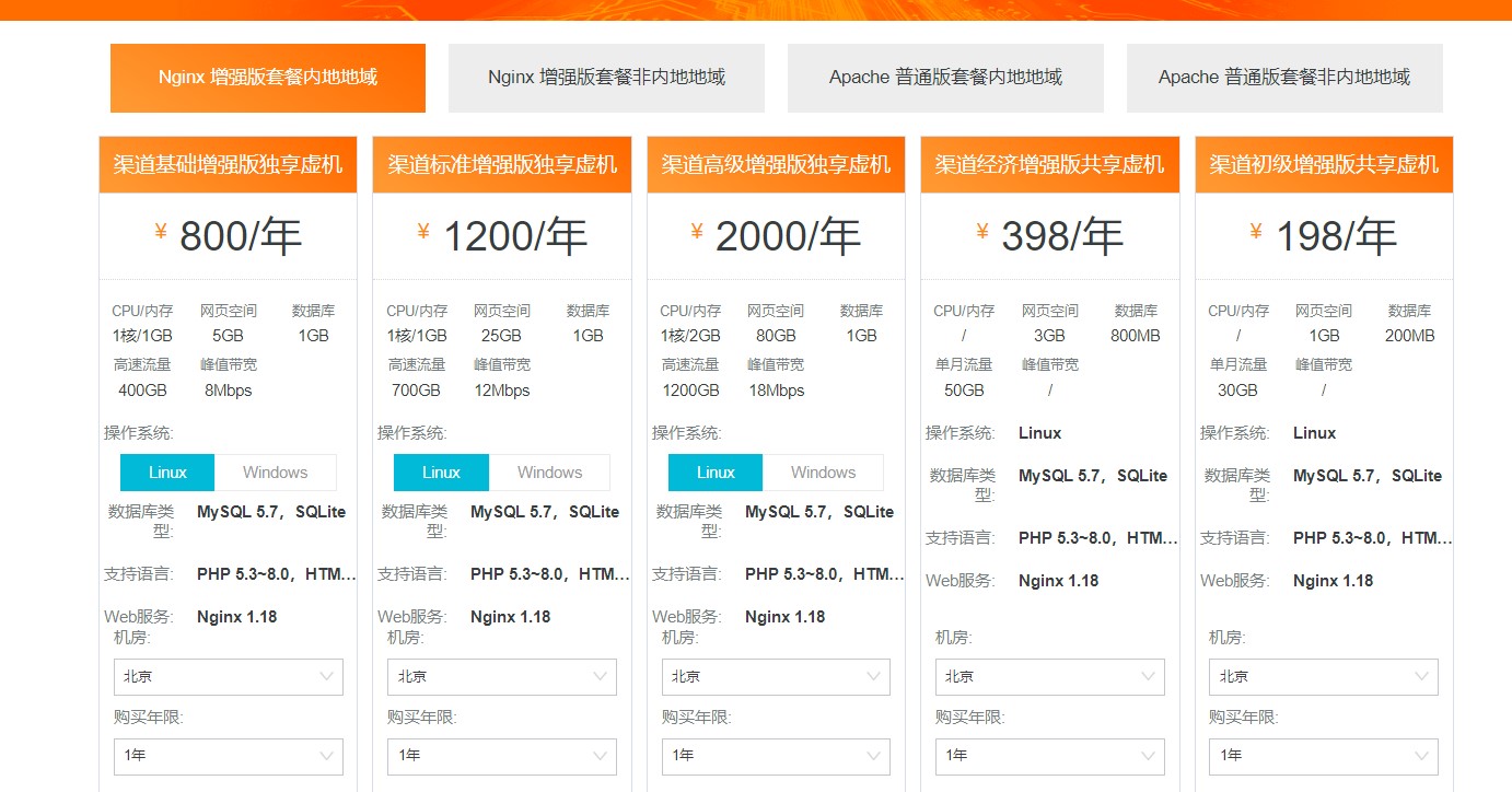 万网M3虚拟主机价格优惠多少  第1张