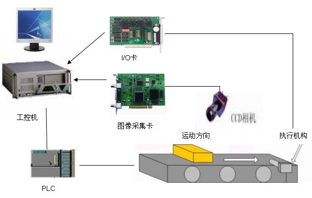 物理机操作系统是什么？  第1张