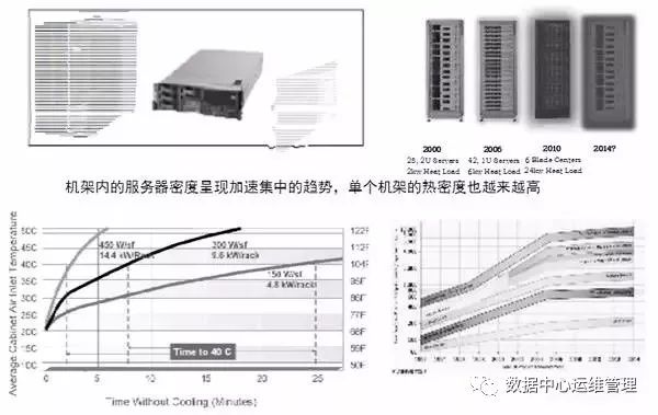单台物理机最多能带多少VM？  第1张