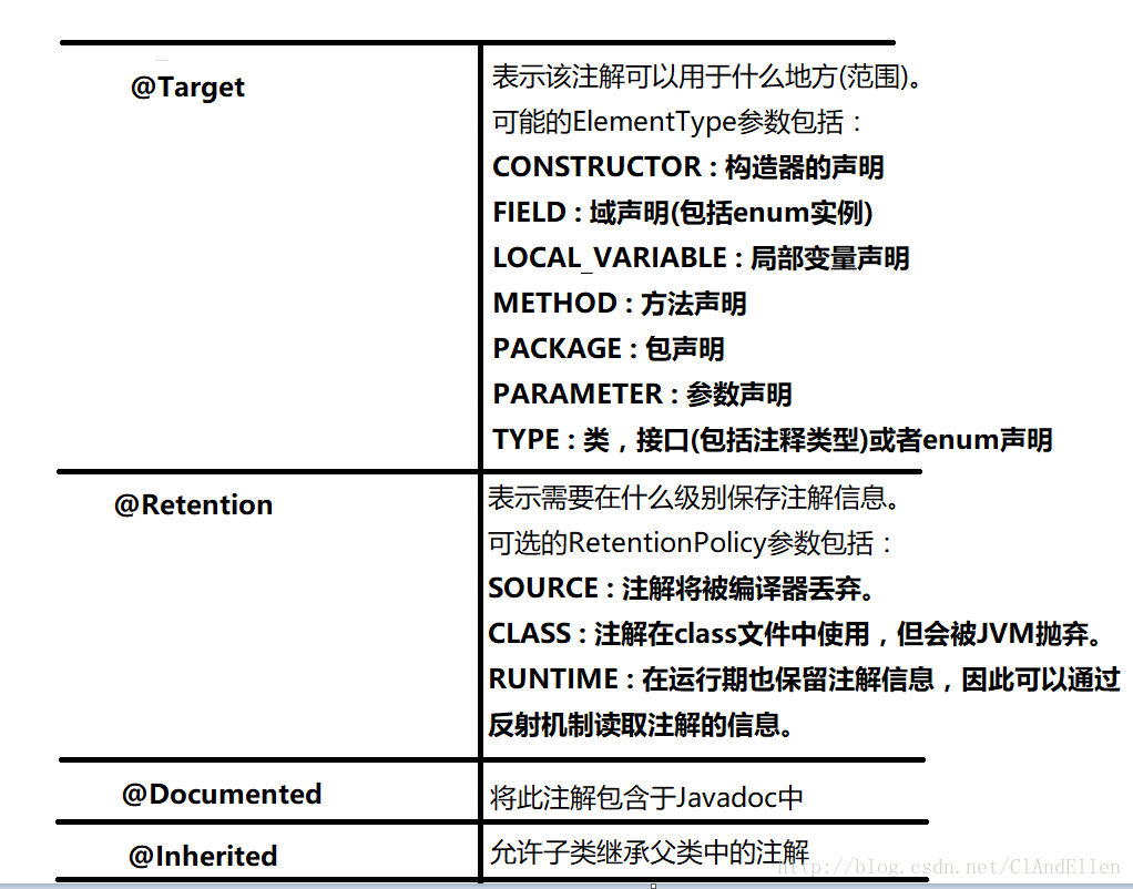 Java中如何快速生成类注释的快捷键是什么？  第1张