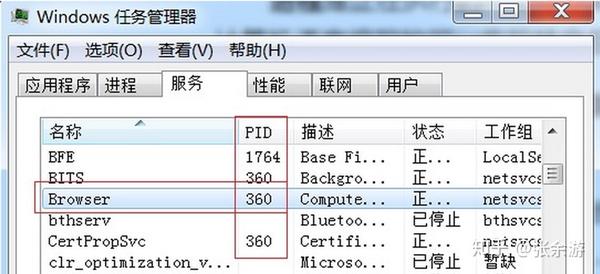 如何在Linux系统中检查EMQ服务的实时运行状态？  第1张