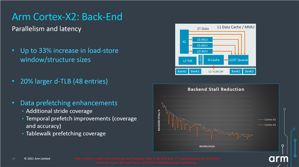 Linux如何激活AVX2才能最大化性能提升？  第1张