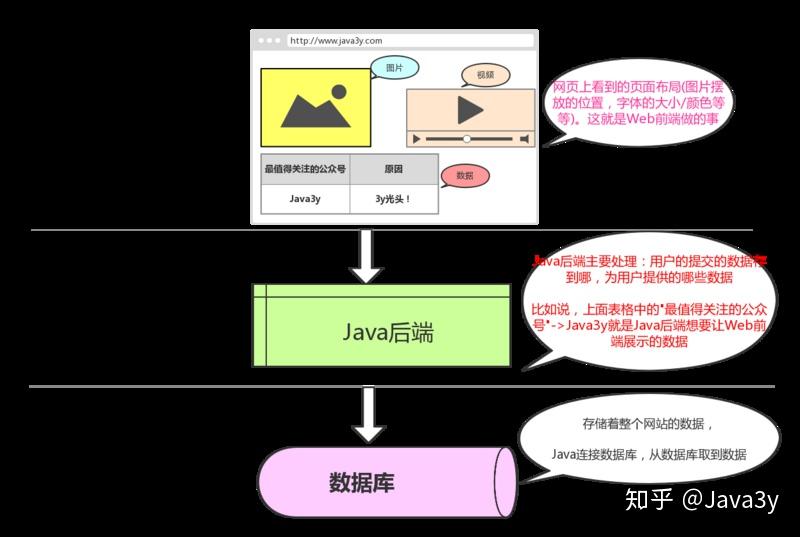 如何高效自学Java并快速掌握核心技能？  第1张