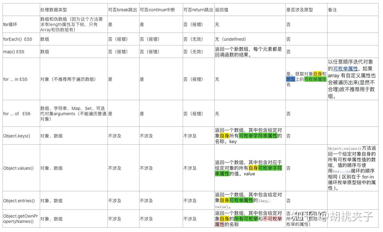 Java如何高效遍历Result结果集？
