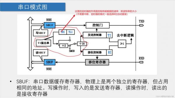 如何用Java实现串口通信？  第1张