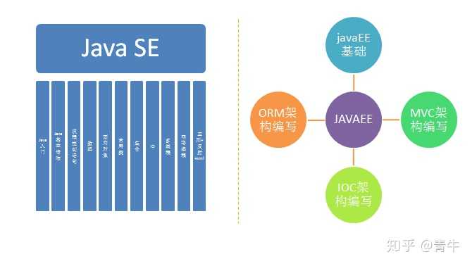 JS与Java如何协同开发？  第1张