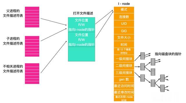 怎样在Linux中快速查看文件层次结构? 第1张 怎样在Linux中快速查看文件层次结构? 第1张