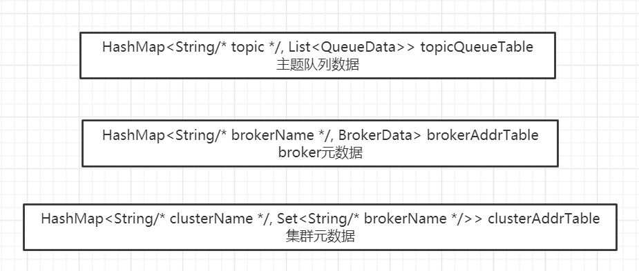 Java并发测试如何做  第1张