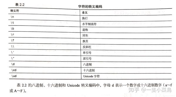 如何在Java中转义字符？