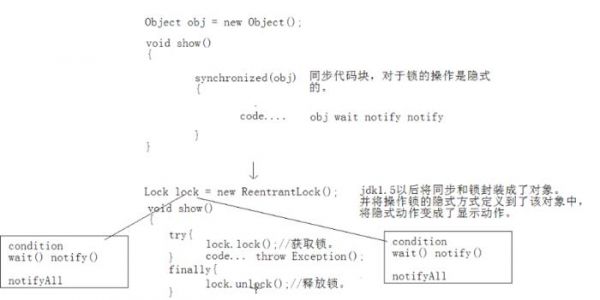Java如何高效实现通知功能？  第1张
