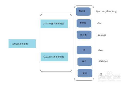 Java如何高效保存数据？  第1张