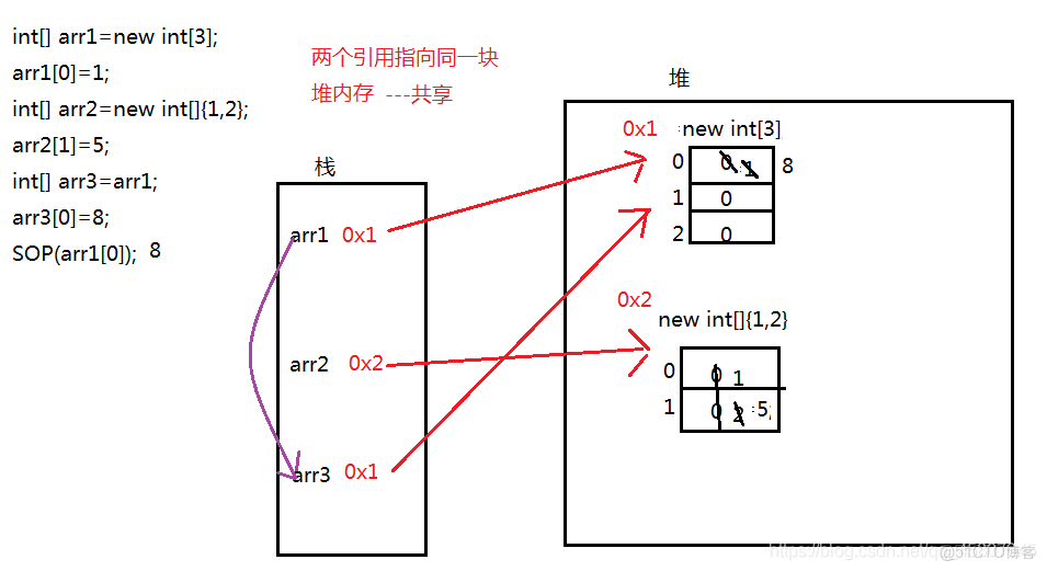 Java页面跳转教程，多种方法实现  第1张