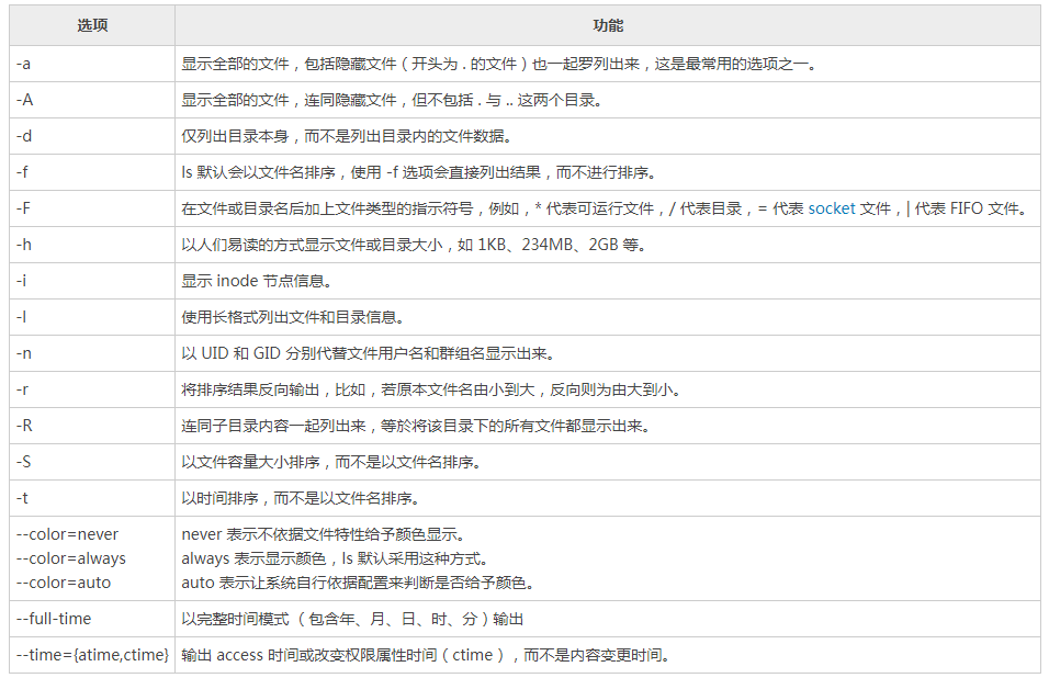 Linux如何查看目录文件  第1张