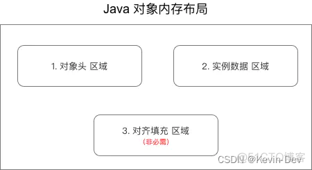 Java如何轻松使用相对位置  第1张