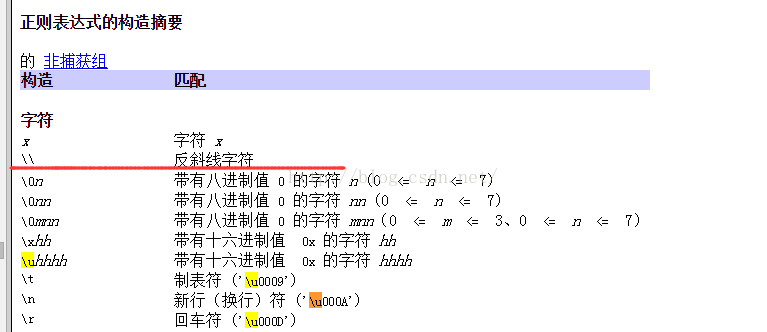 Java反斜杠如何输入输出？
