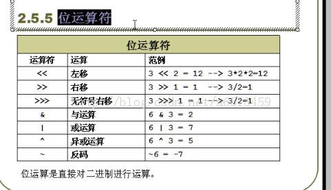 如何使用Java三元运算符？