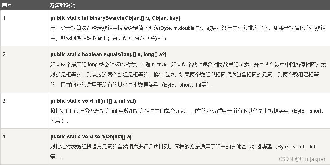 Java如何声明数组？  第1张