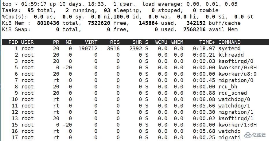 Linux如何查看进程？