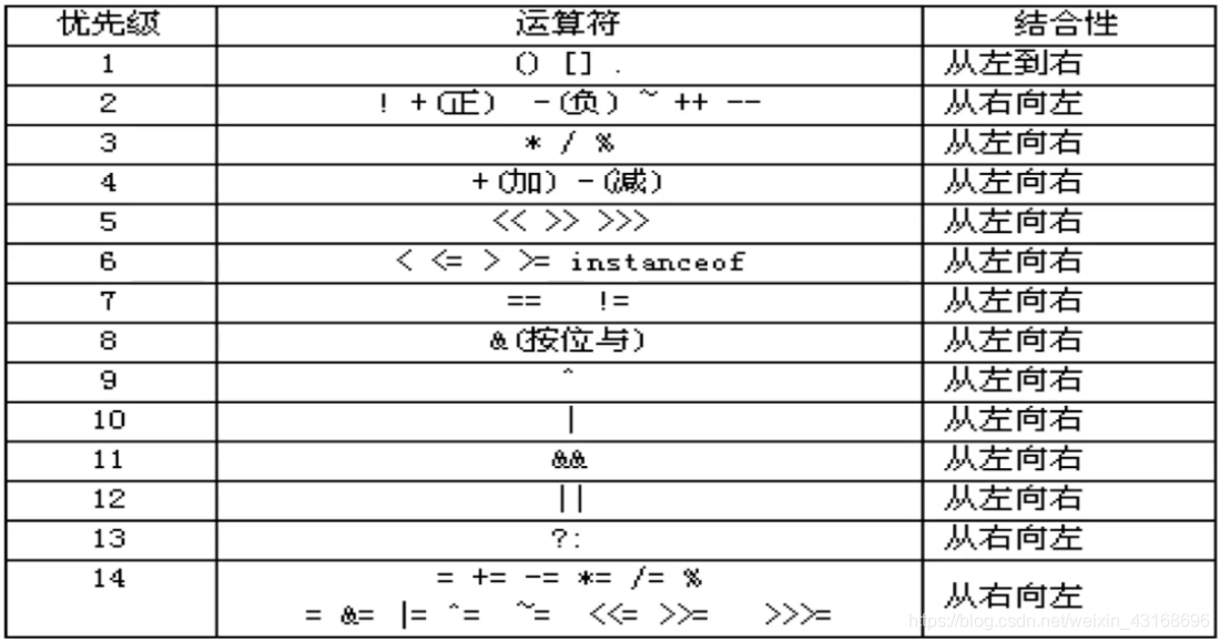 Java赋值操作你真的懂吗？  第1张