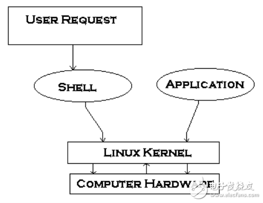 Linux创建脚本快速教程  第1张