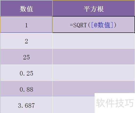 如何在Java中使用sqrt函数？