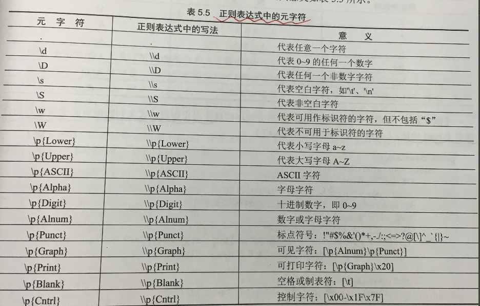 Java字符比较怎么做才对？  第1张