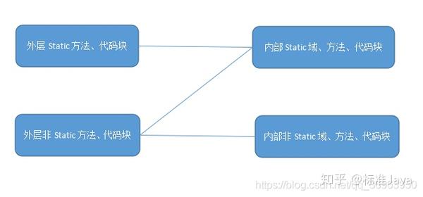 Java如何实现引用关系？