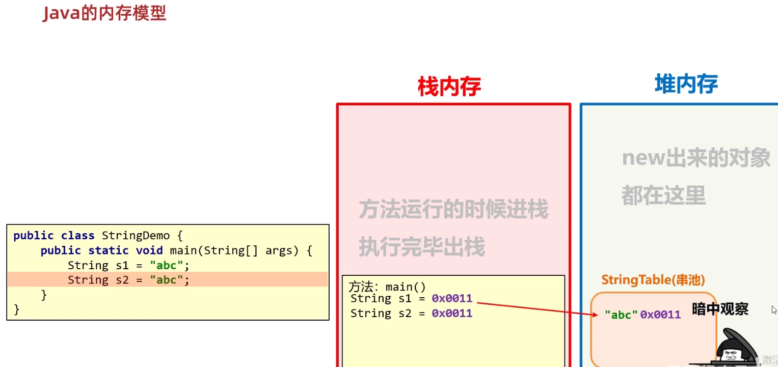 Java如何快速正确创建对象？  第1张