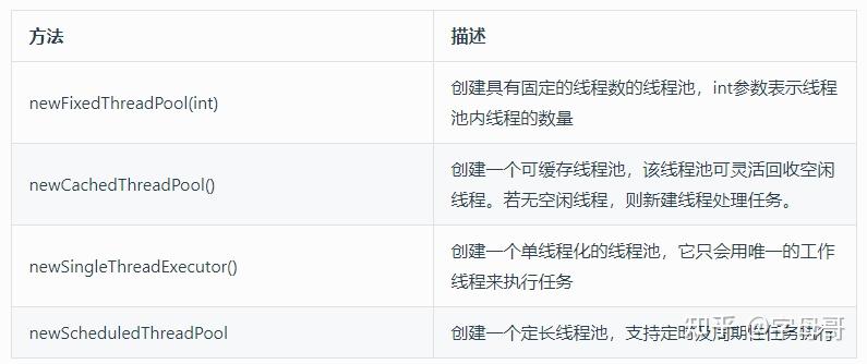 Java如何添加线程池？