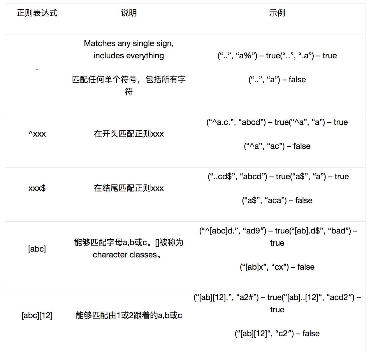 如何在Java中使用正则表达式？  第1张