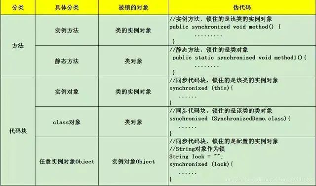 Java如何将类改为泛型类？