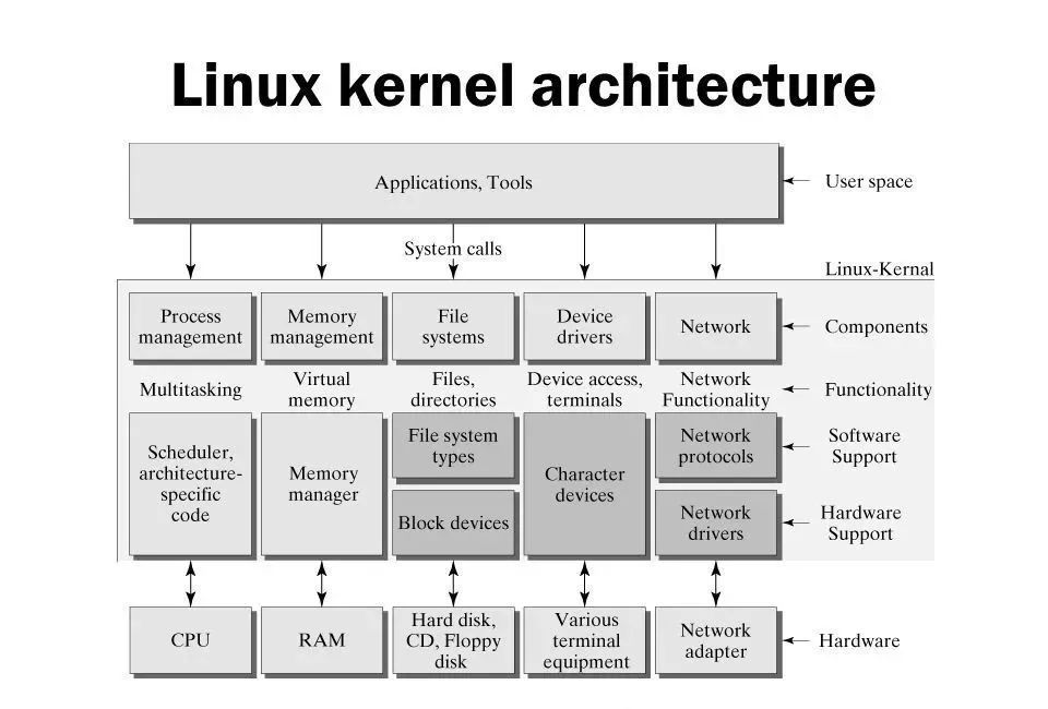 Linux内核是否被替换过