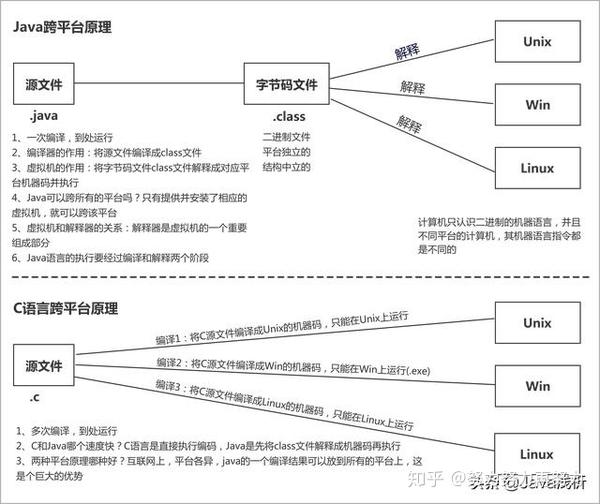 Java面试如何准备？  第1张