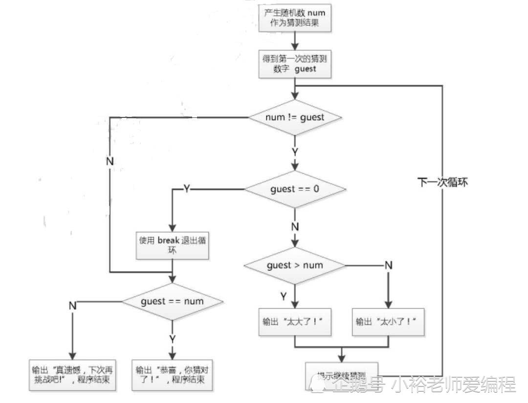 Java游戏计时实现技巧