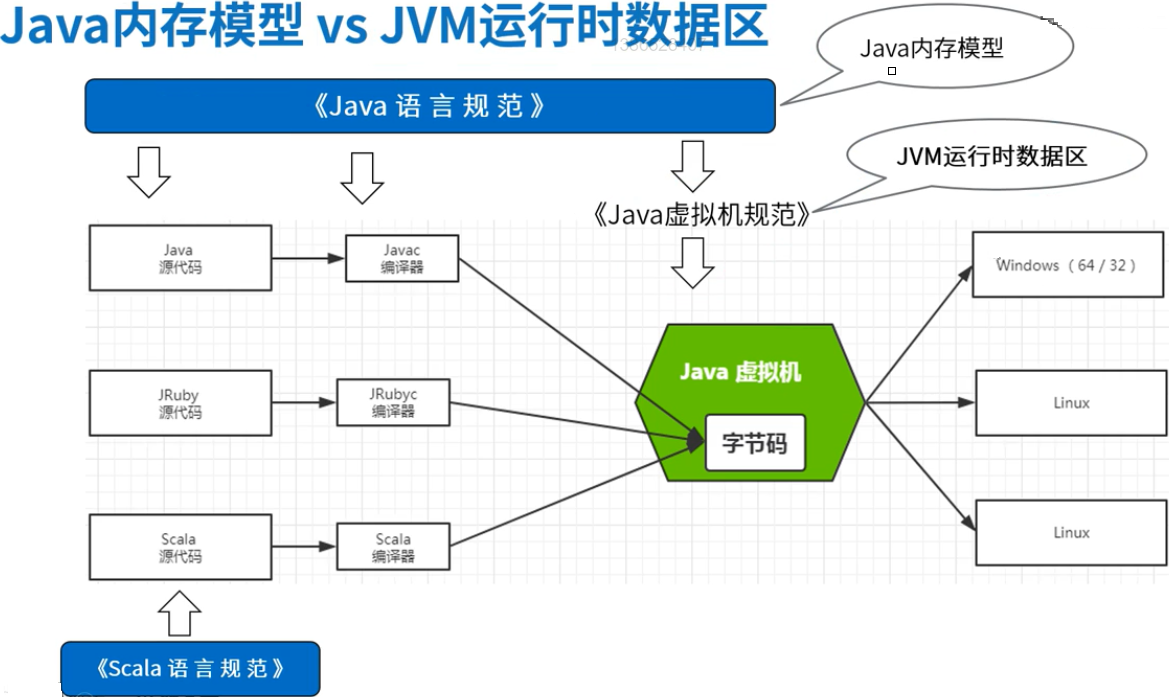 Java内存如何优化配置  第1张