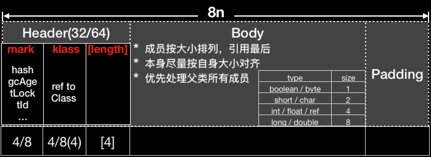Java如何设置组件高度和宽度？