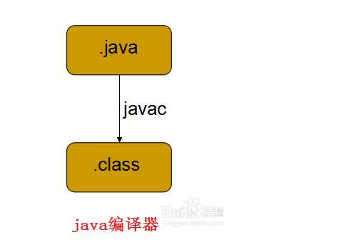 Java如何设置高度？  第1张