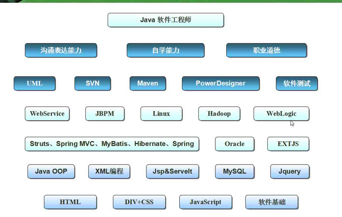 学Java必备软件有哪些