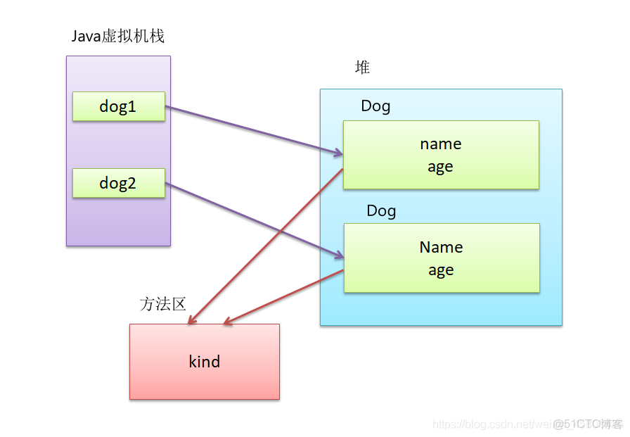 Java如何快速添加静态属性？