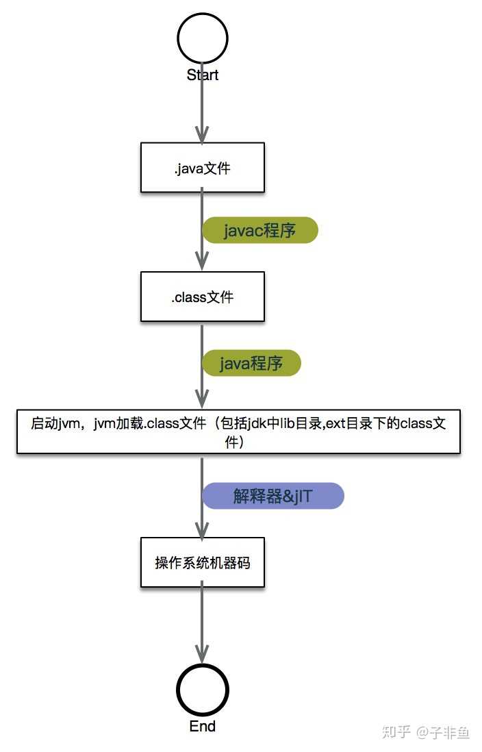 Java push方法实现教程