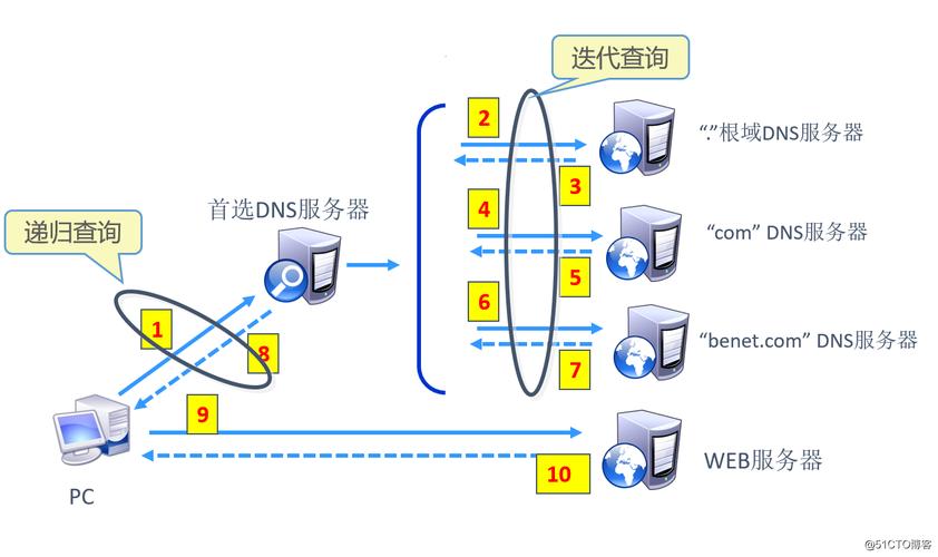 怎样搭建Linux服务器？  第1张