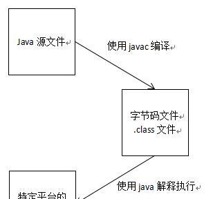 Java如何快速更换图片？